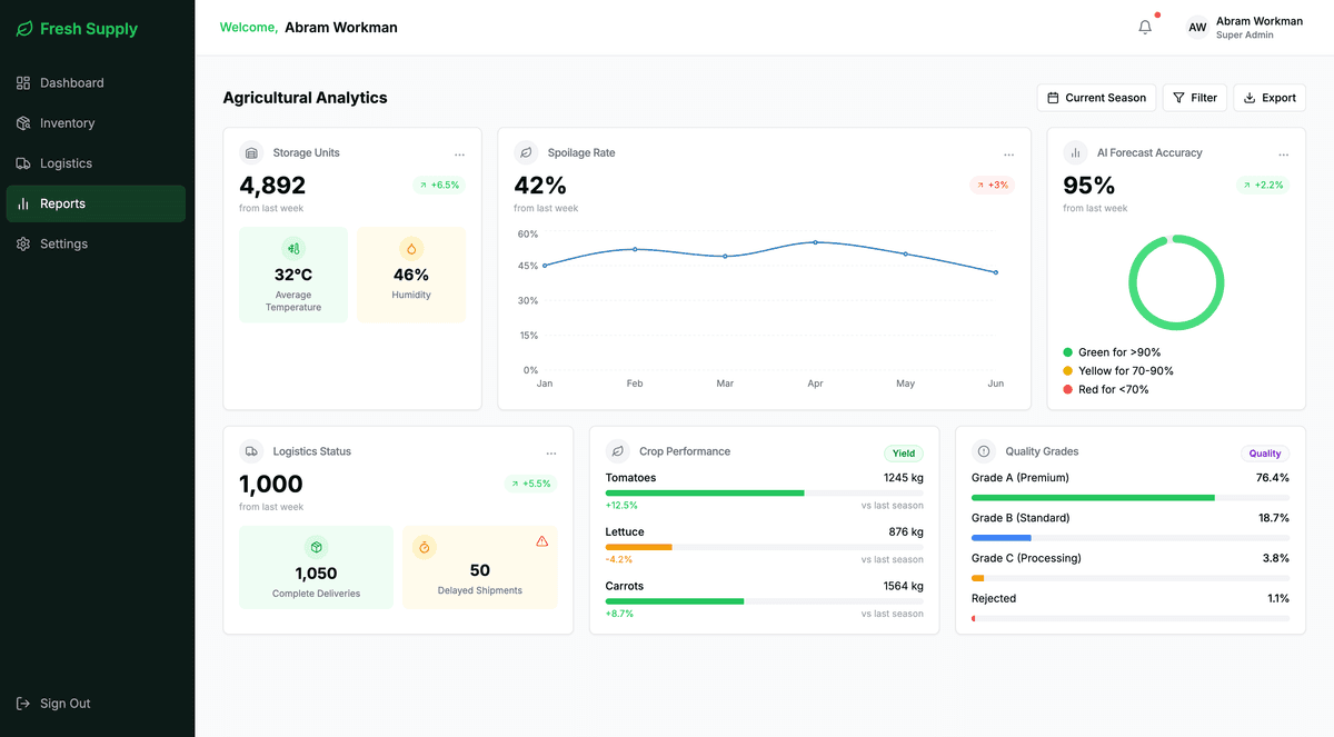 Agriculture Analysis