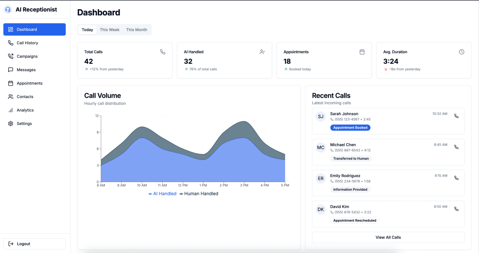 Analytics Dashboard Overview