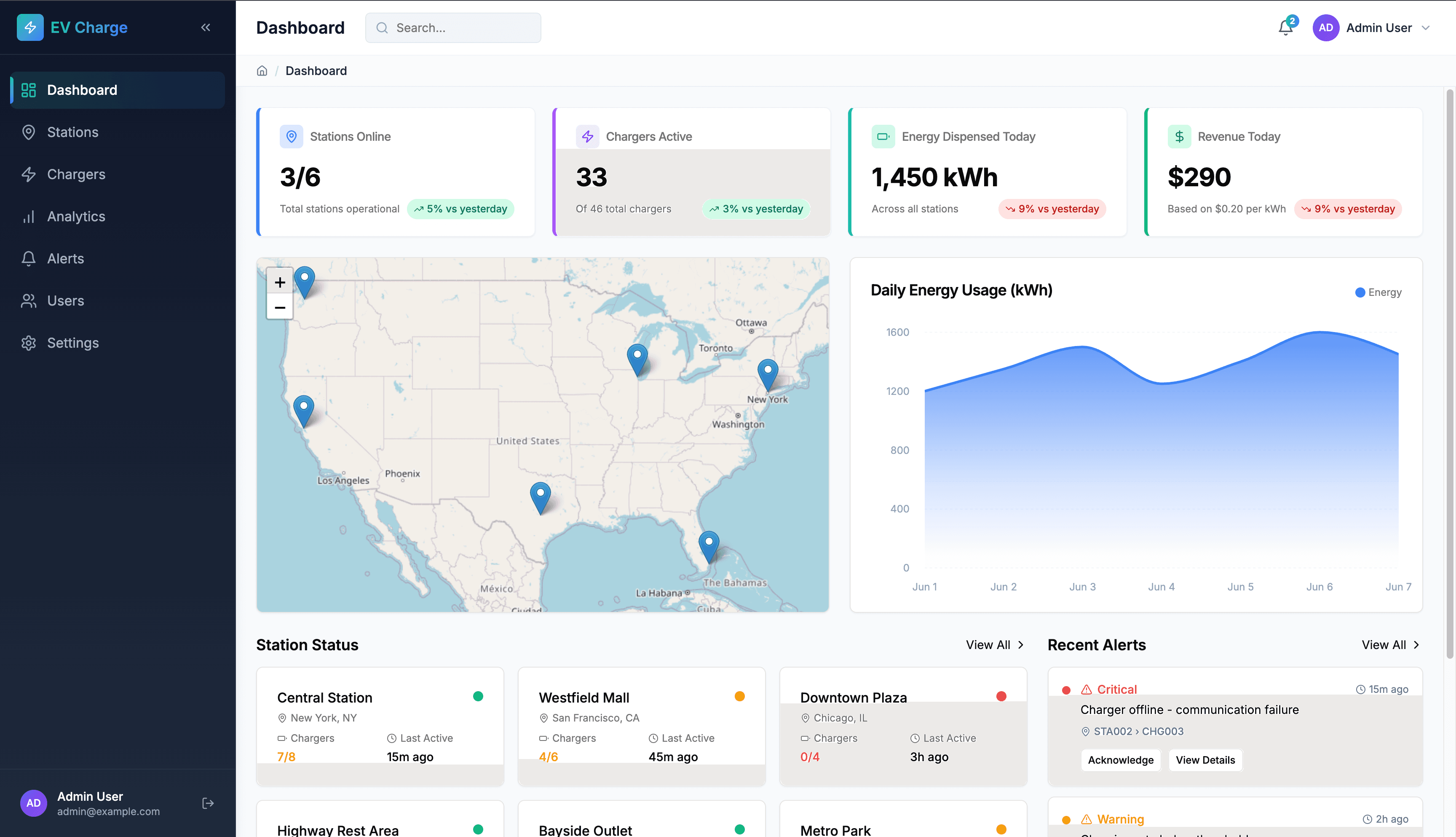 EV Charging Analytics Dashboard
