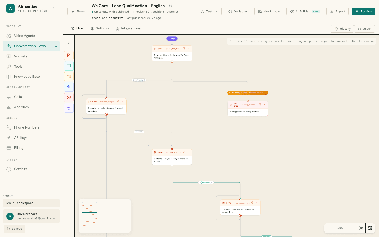 Voice AI Platform — two-level orchestration architecture