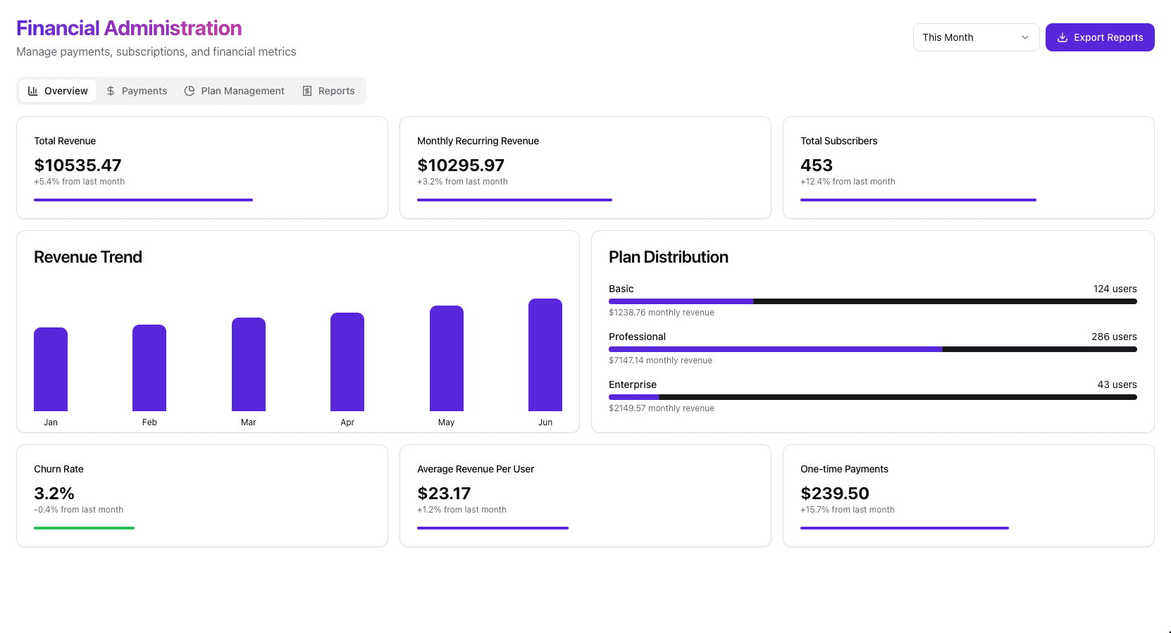 Financial Management Suite