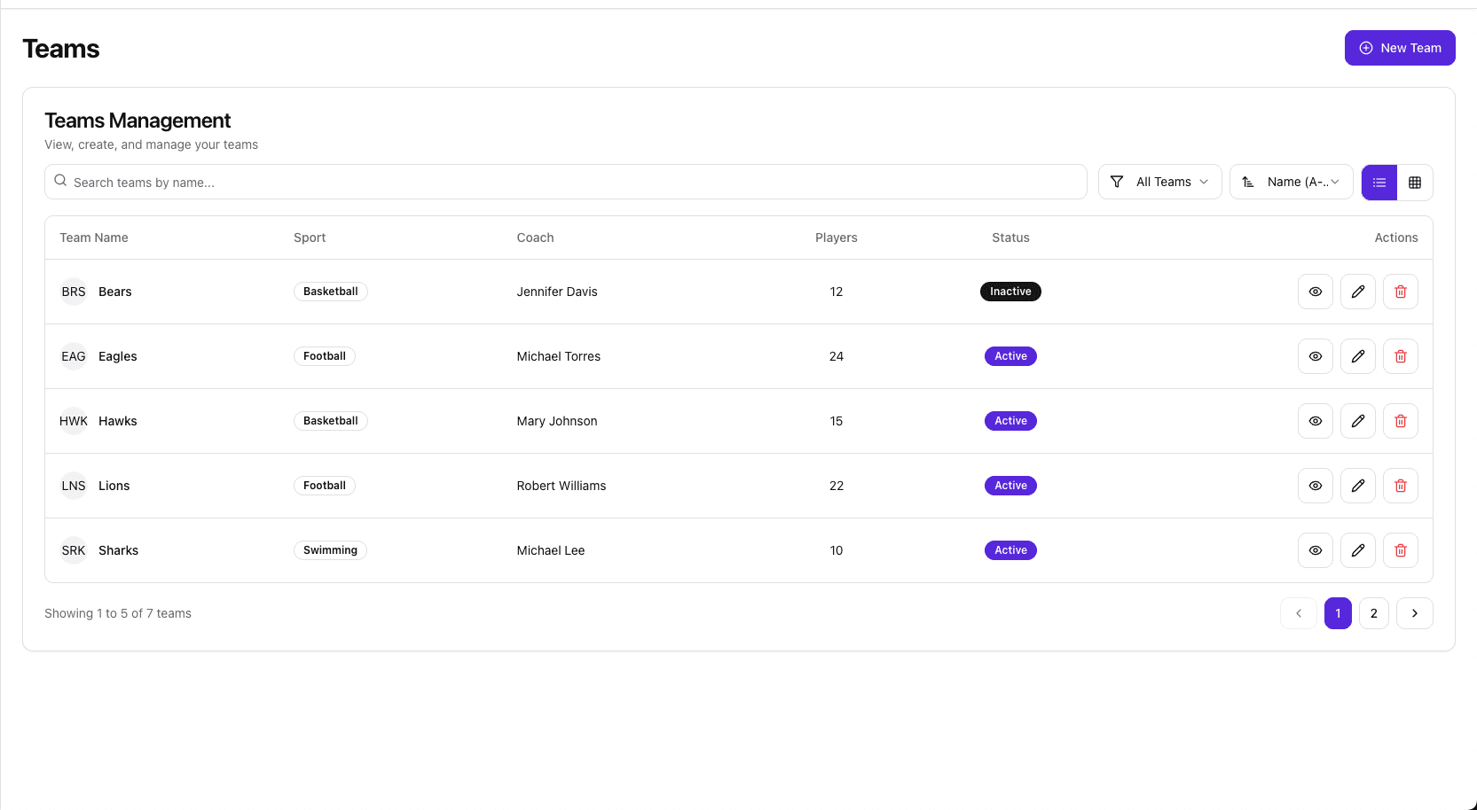 Advanced Team Management