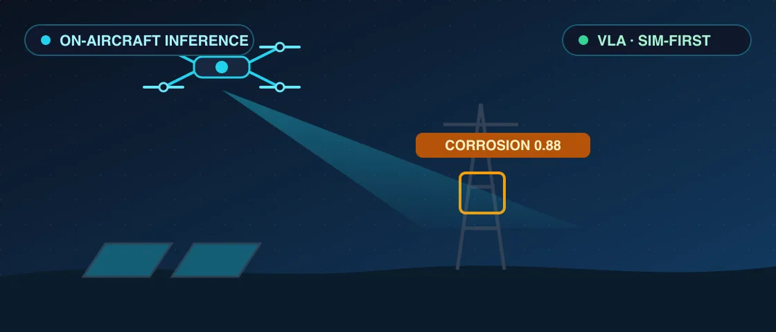 Edge AI drone inspection - on-aircraft inference detecting corrosion on infrastructure