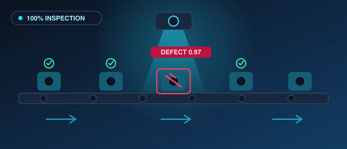 Edge AI visual quality inspection - defect detection on a production line at line speed