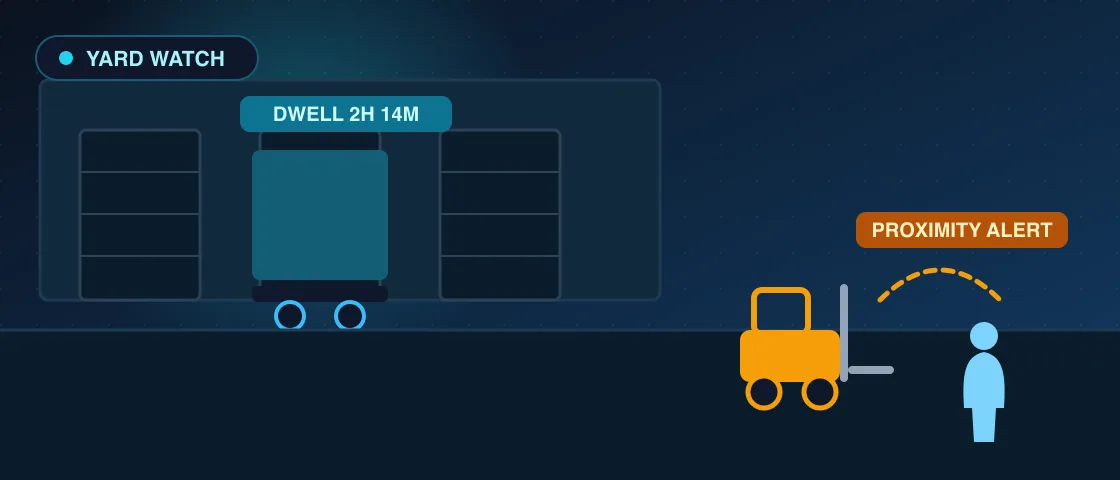 Edge AI logistics monitoring - dock dwell tracking and forklift-pedestrian proximity alerts