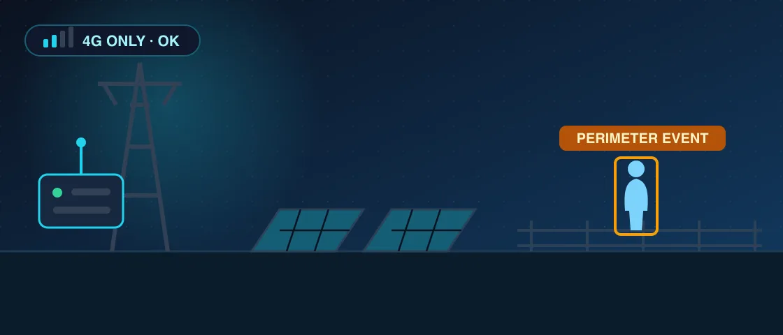 Edge AI remote site monitoring - perimeter events on a low-bandwidth solar and substation site