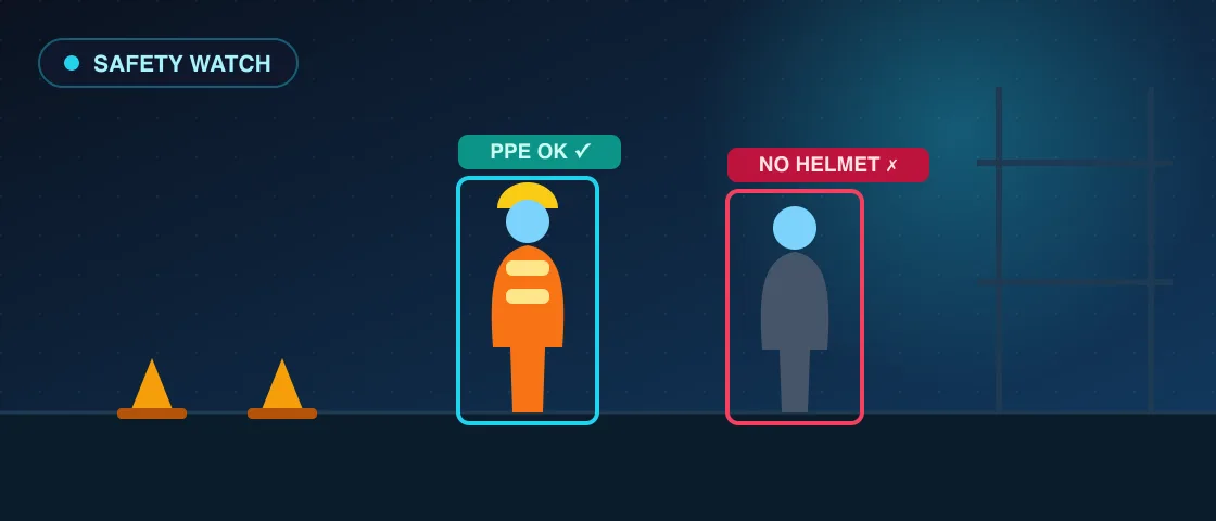 Edge AI workplace safety monitoring - PPE detection with helmet and vest compliance alerts