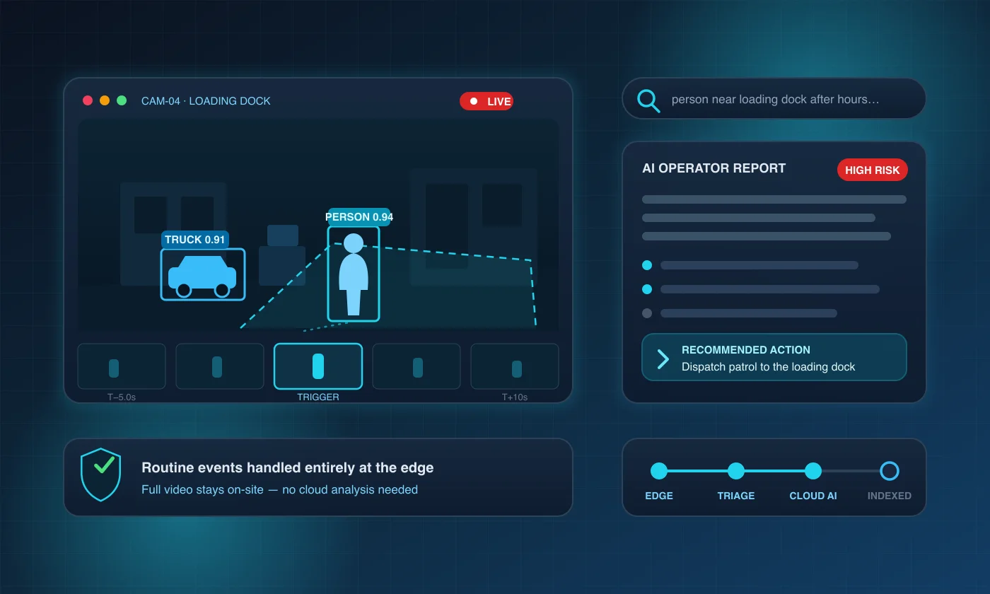 Edge AI Video Intelligence Platform console preview
